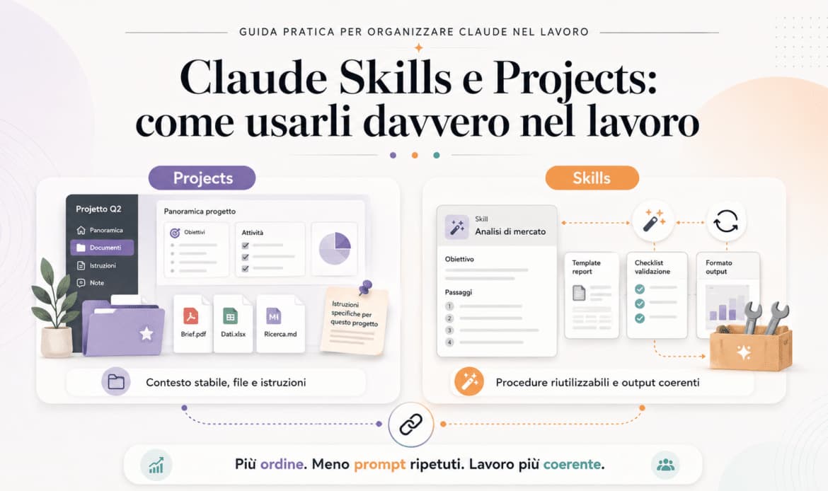 Claude Skills e Projects: come usarli davvero nel lavoro