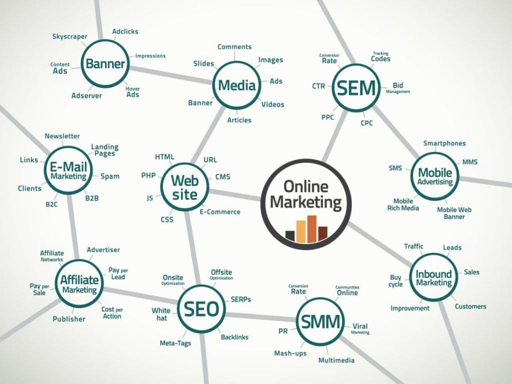 online marketing - cotnenuti che convertono