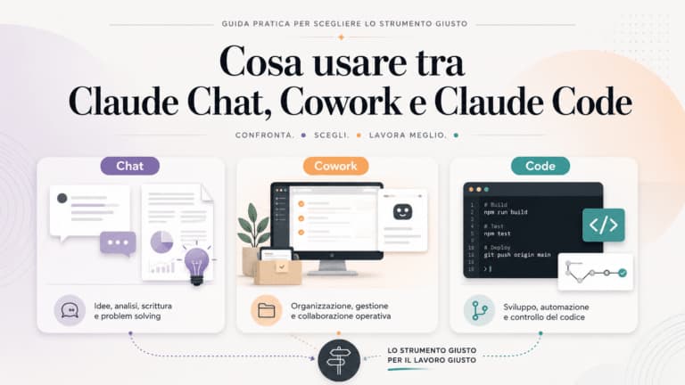 Cosa usare tra Claude Chat, Cowork e Claude Code