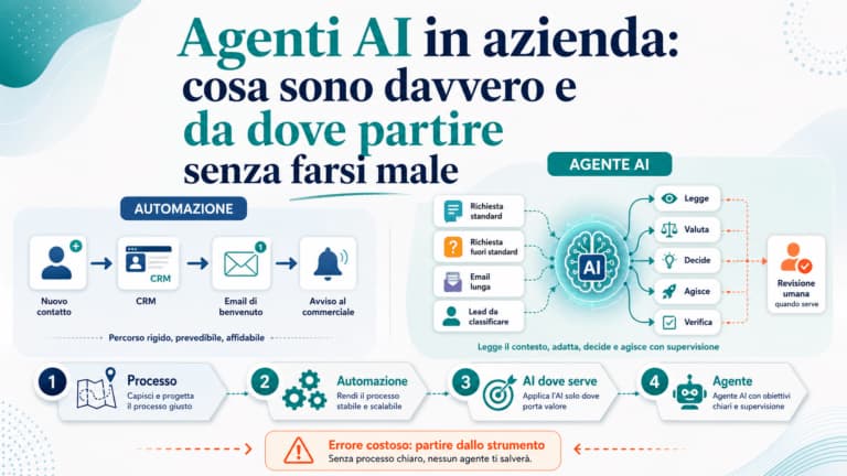 Agenti AI in azienda: cosa sono davvero e da dove partire senza farsi male