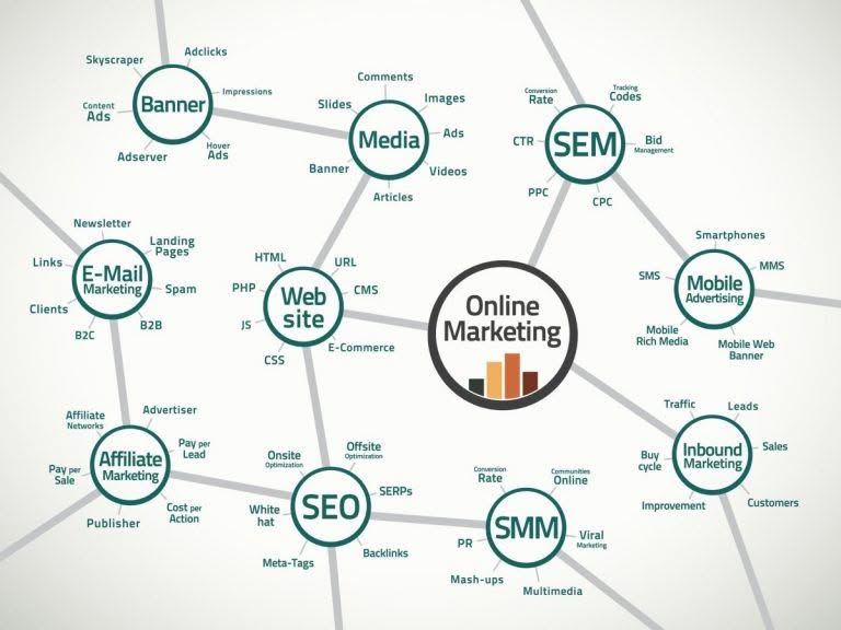 online marketing - cotnenuti che convertono