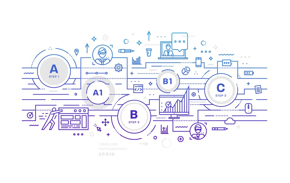 customer experience automation,cxa
