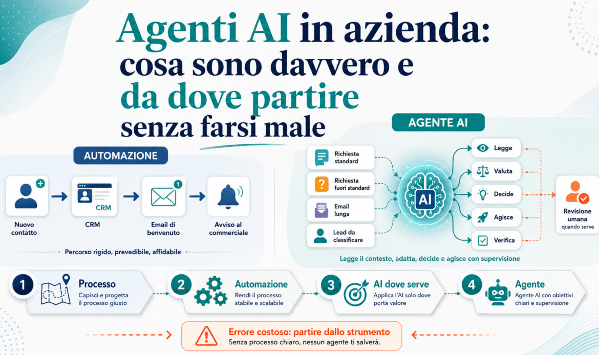 Agenti AI in azienda: cosa sono davvero e da dove partire senza farsi male